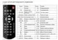 IconBit HDD301 HDMI пульт для медиаплеера-0